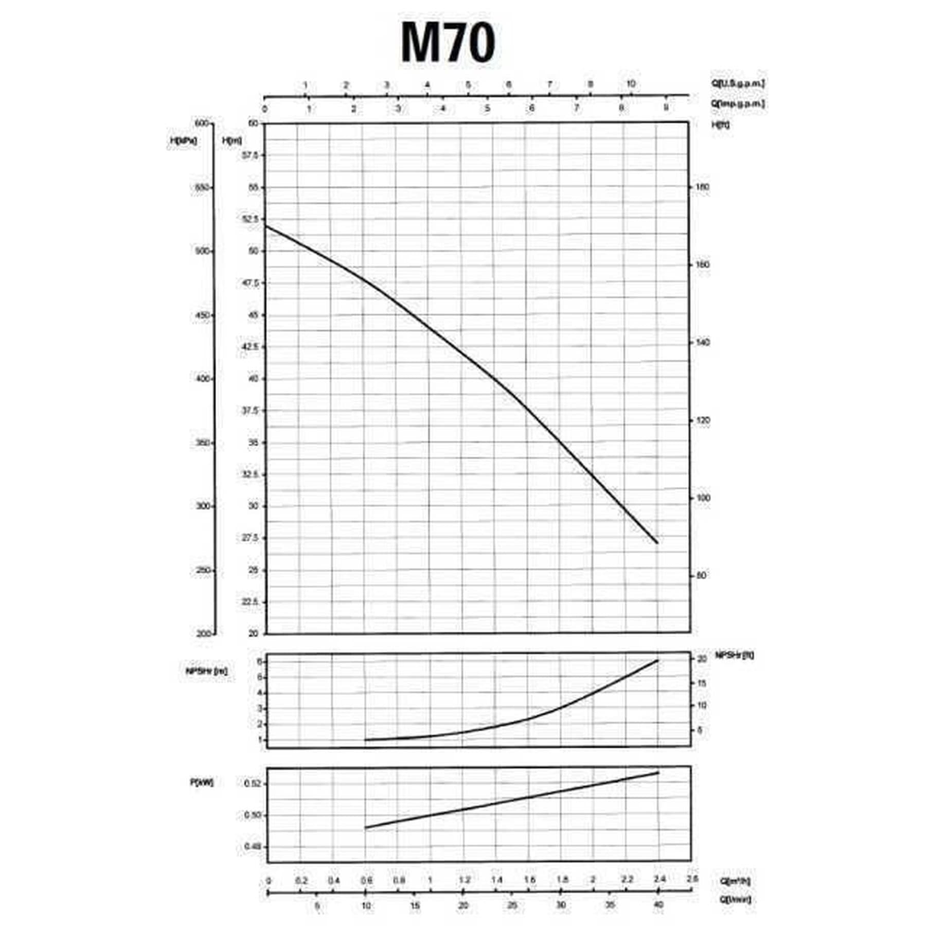 Насос відцентровий M-70 0,55 кВт SAER (2,4 м3/год, 52 м) 3