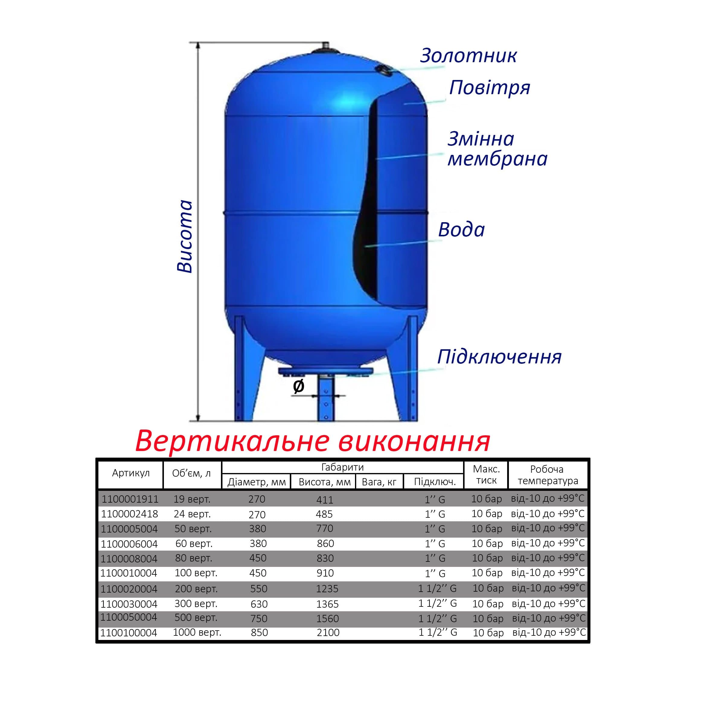 Гідроакумулятор  200л Zilmet ultra-pro 10bar ( 1100020004 ) 5