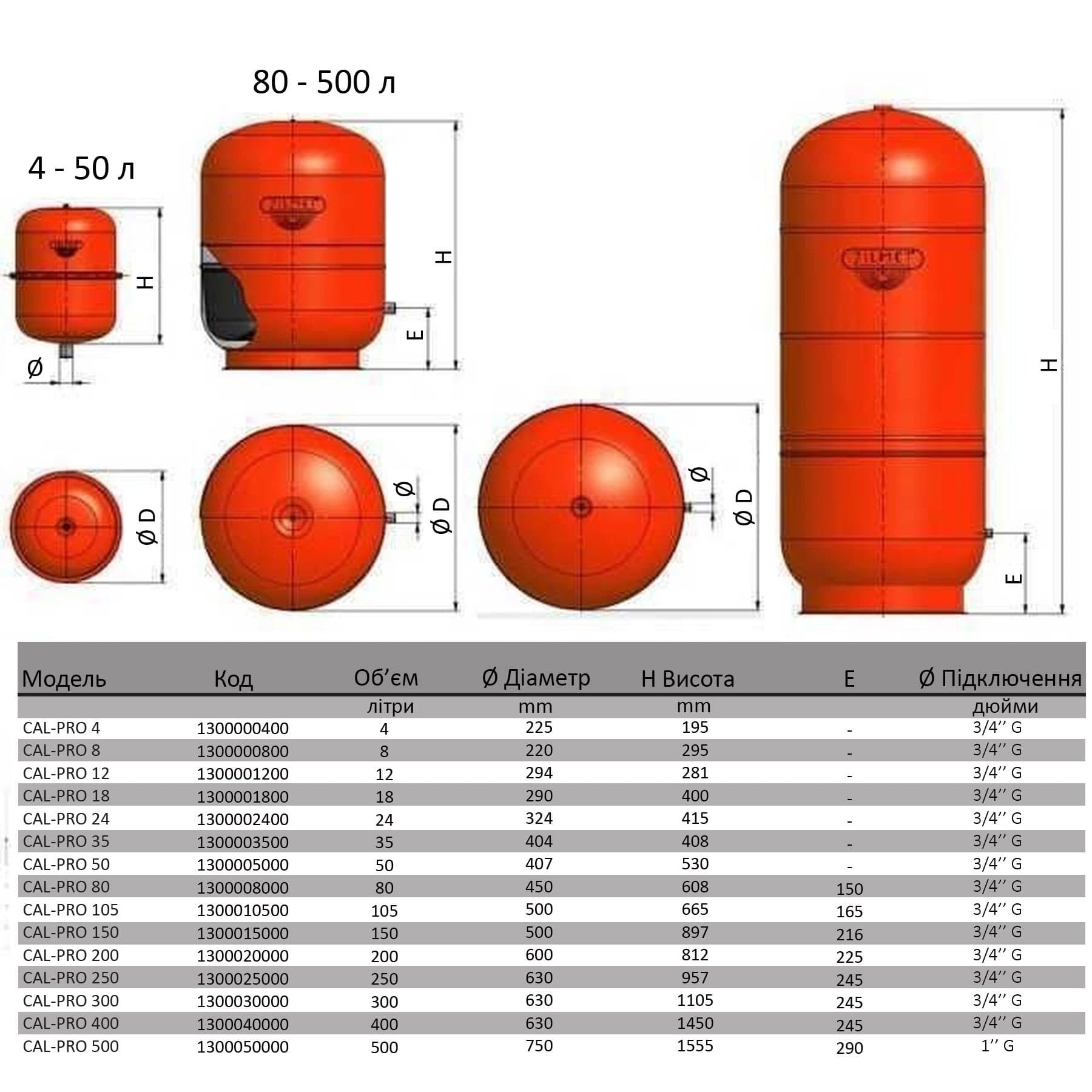 Бак Zilmet cal-pro для систем опалення  600л 6bar ( 1300060000 ) 2