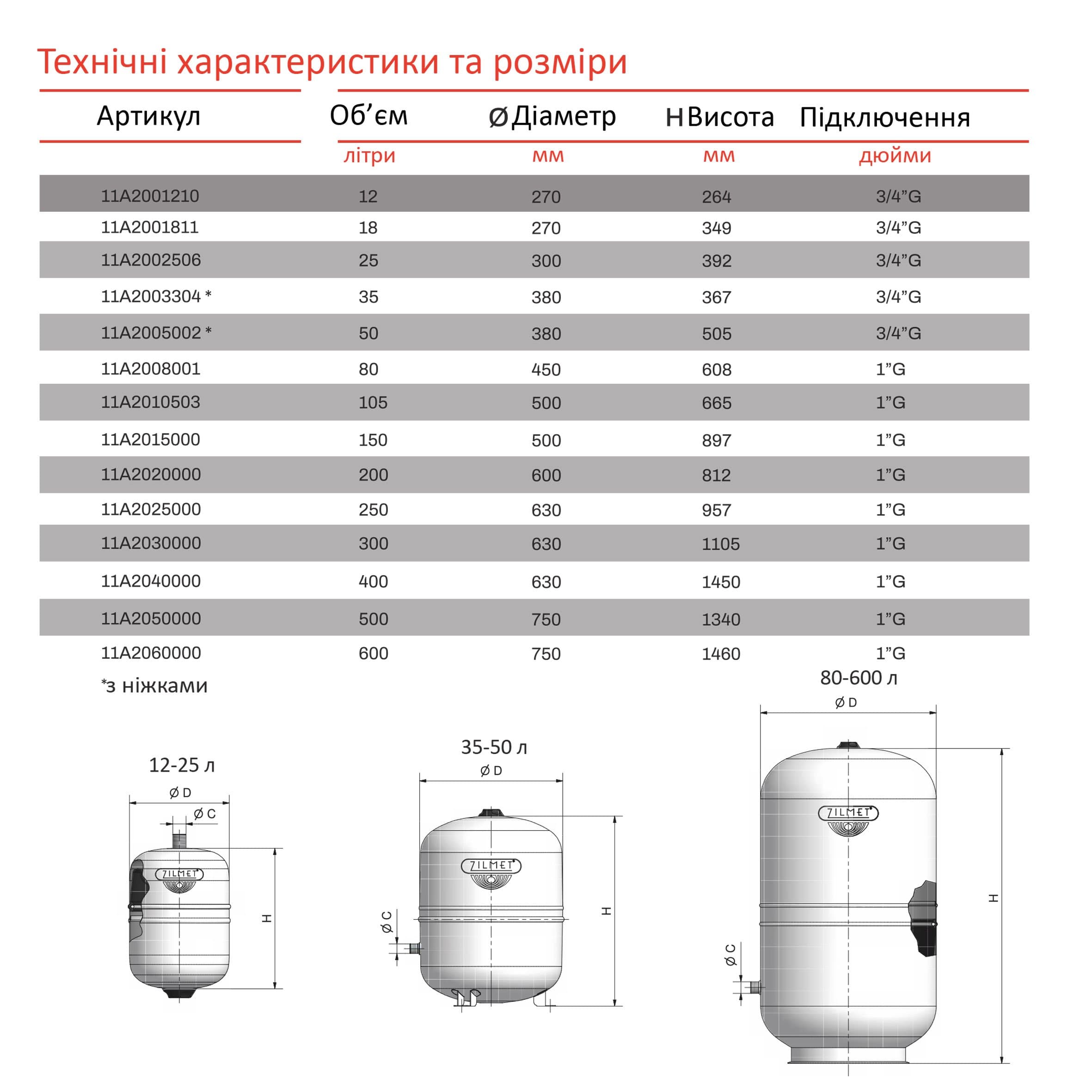 Бак Zilmet solar-plus для систем сонячного опалення 18л 10bar ( 11A2001811 ) 3