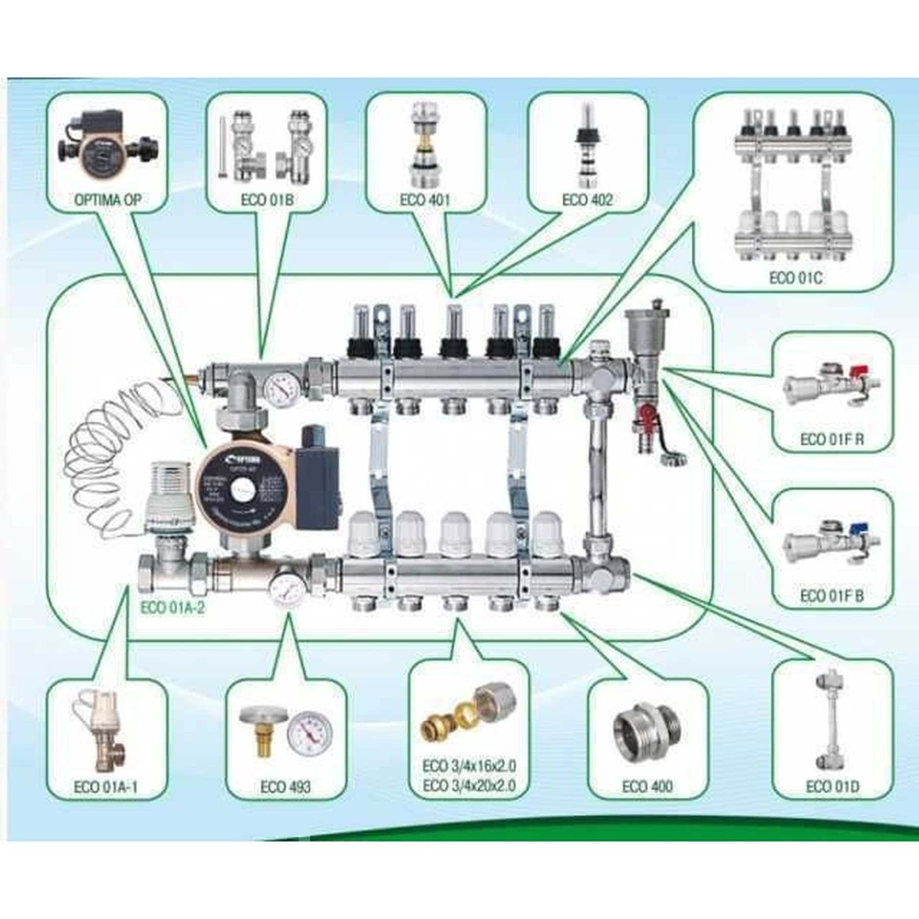 Колектор з регуляторами та кріпленням ECO 001С 1″x3 2