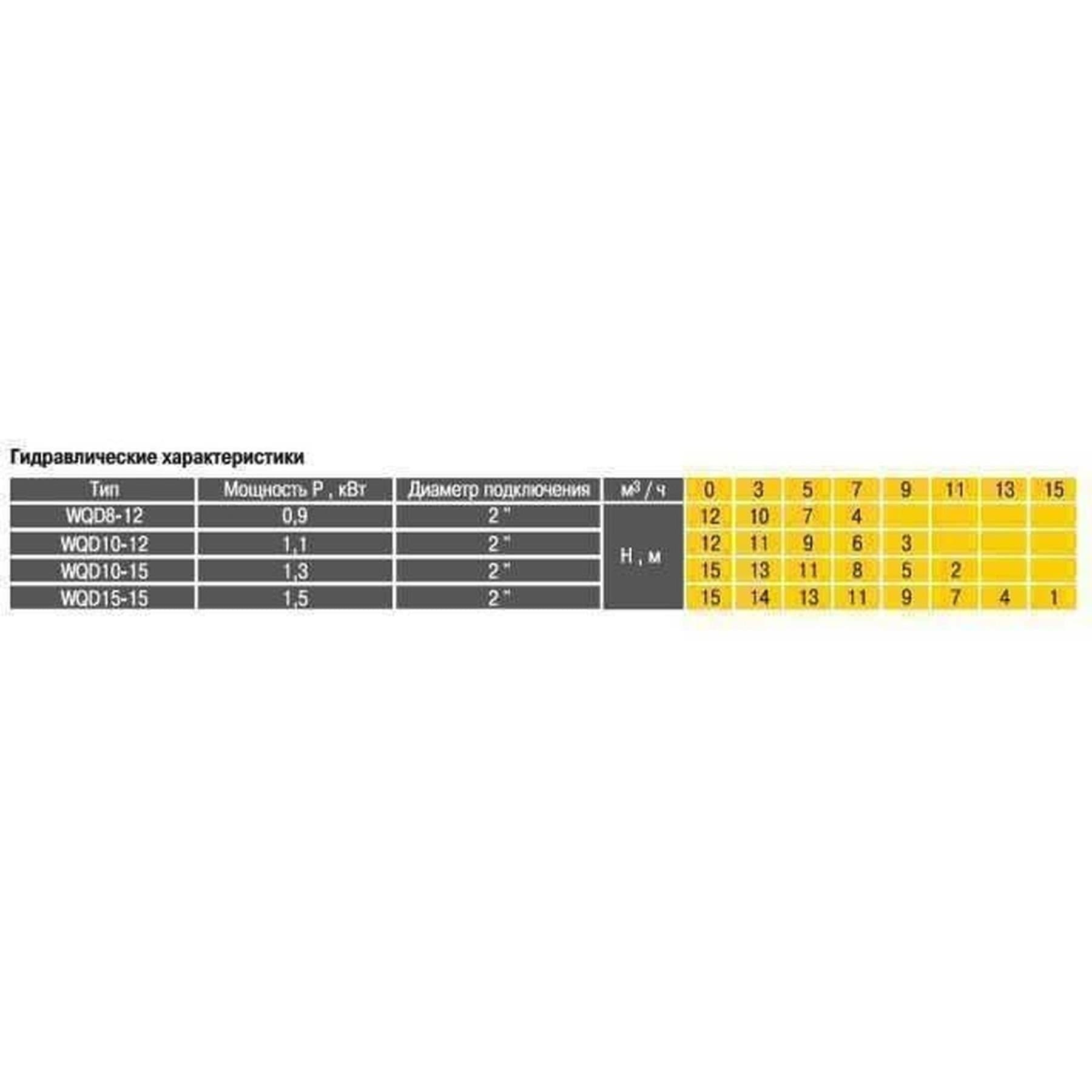 Насос фекальний  Optima WQD8-12 0,9кВт 4
