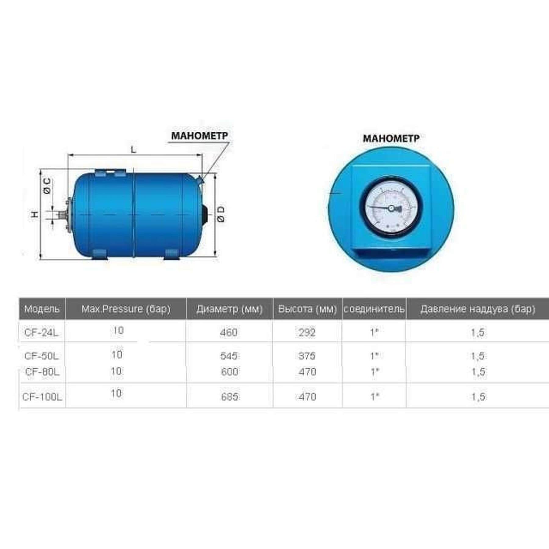 Гідроакумулятор 80л VOLKS pumpe 10bar гор. (з манометром) 2