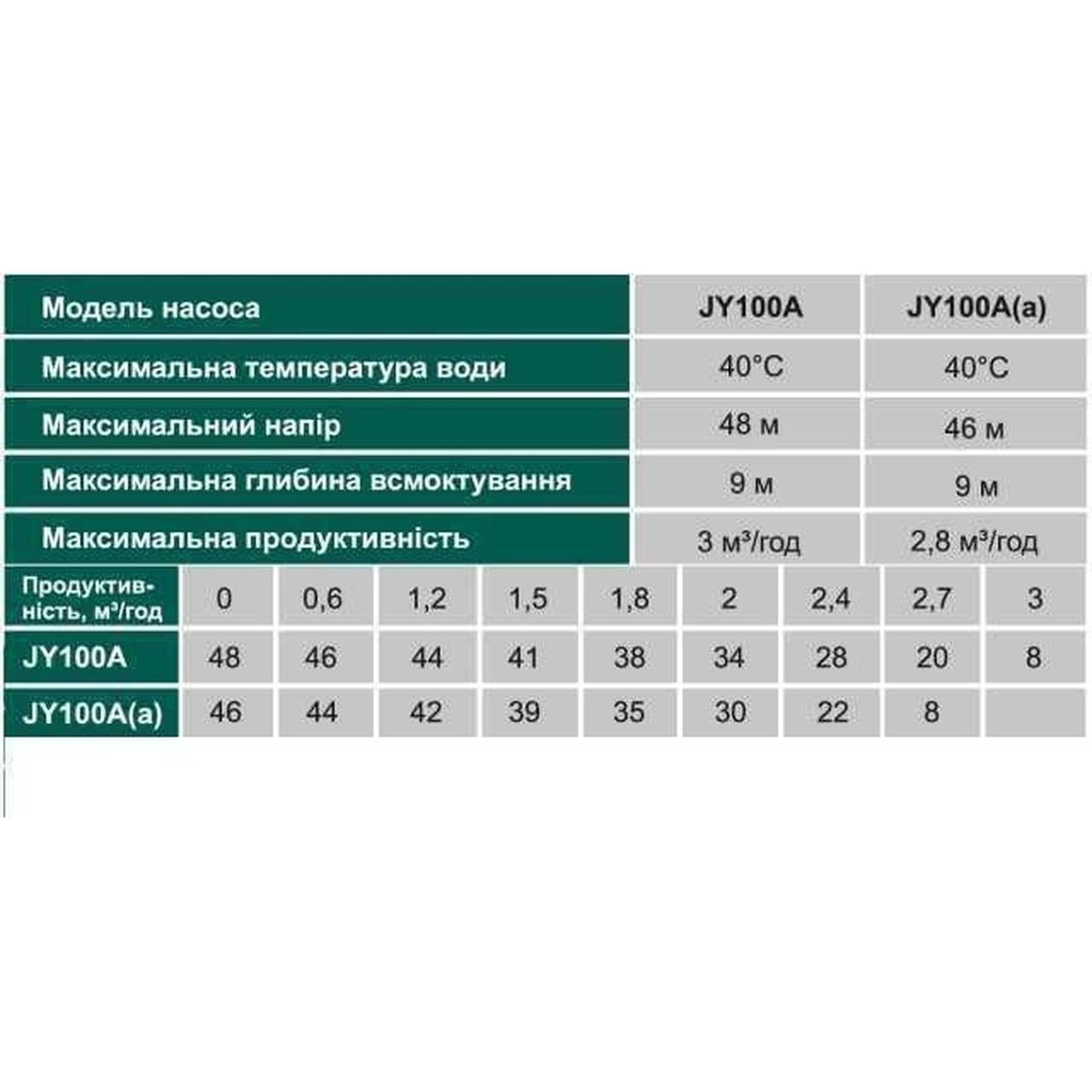 Насос відцентровий VOLKS pumpe JY100A 1,1кВт чавун довгий 5