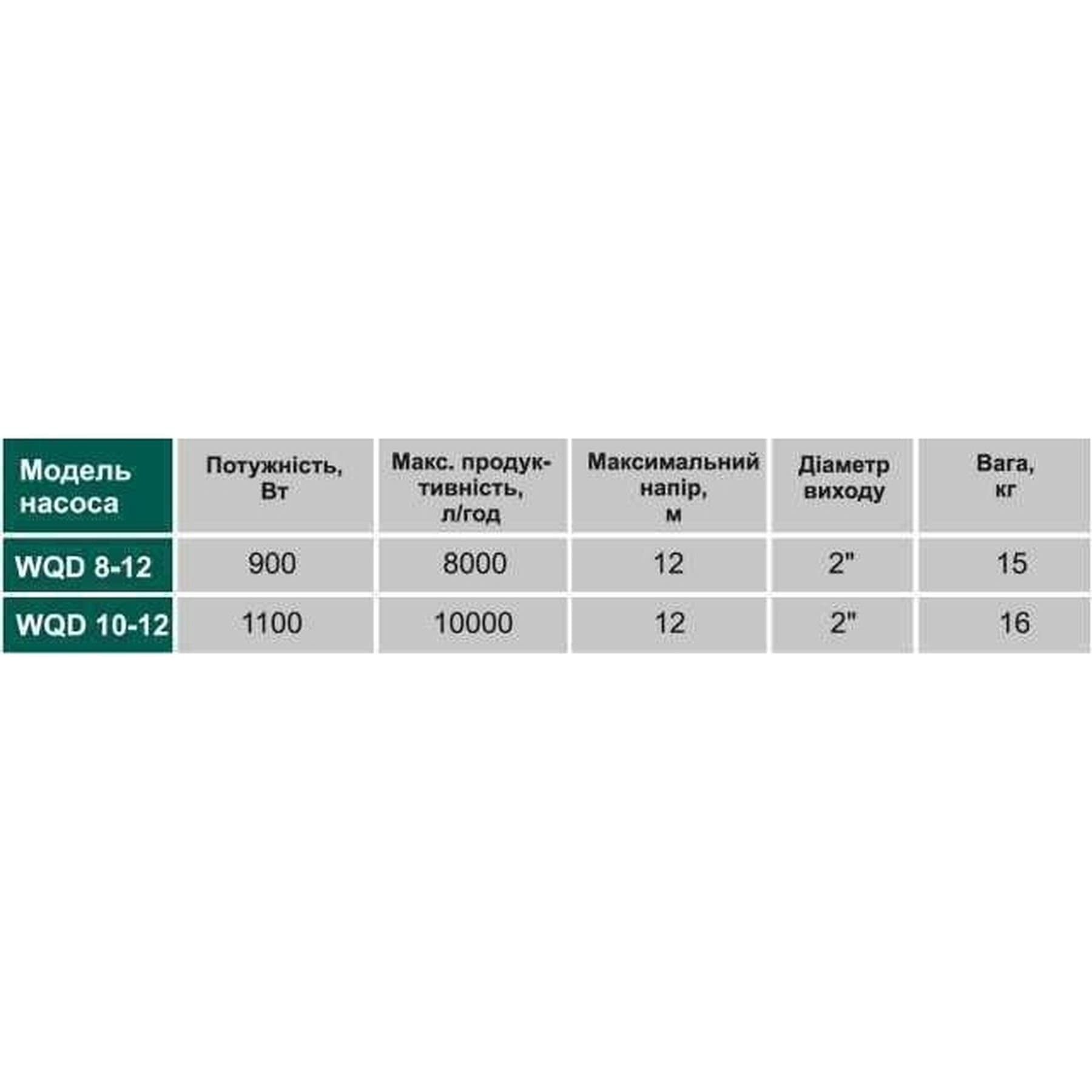 Насос фекальний VOLKS pumpe  WQD8-12 0,9кВт 2