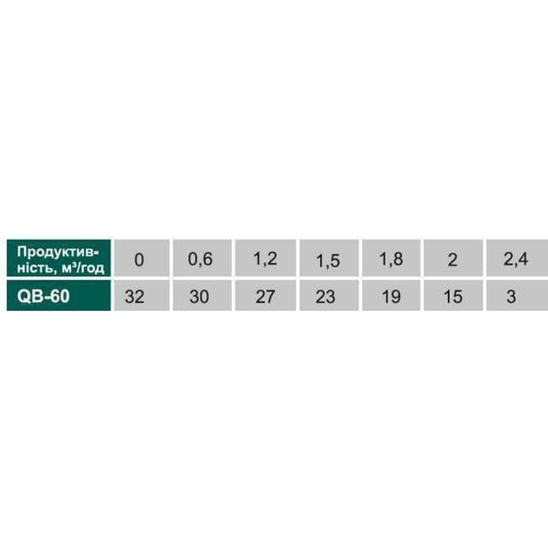 Насосна станція VOLKS pumpe  WZ370 0,37кВт бак 2л 6