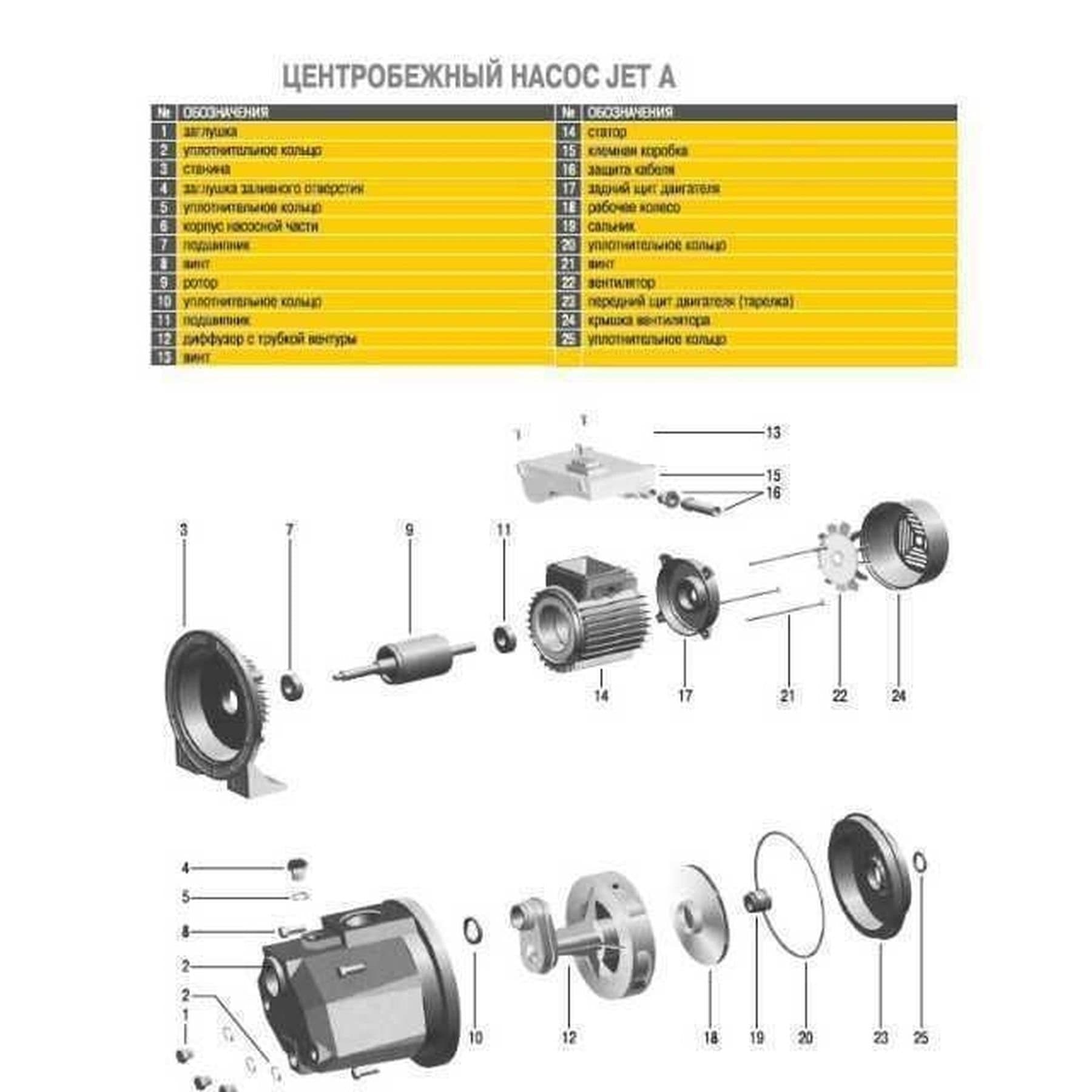 Насосна станція Optima JET100A-PL-24 1,1кВт чавун кор, ПЛАСТ,КОЛЕСО на ГРЕБІНЦІ 7
