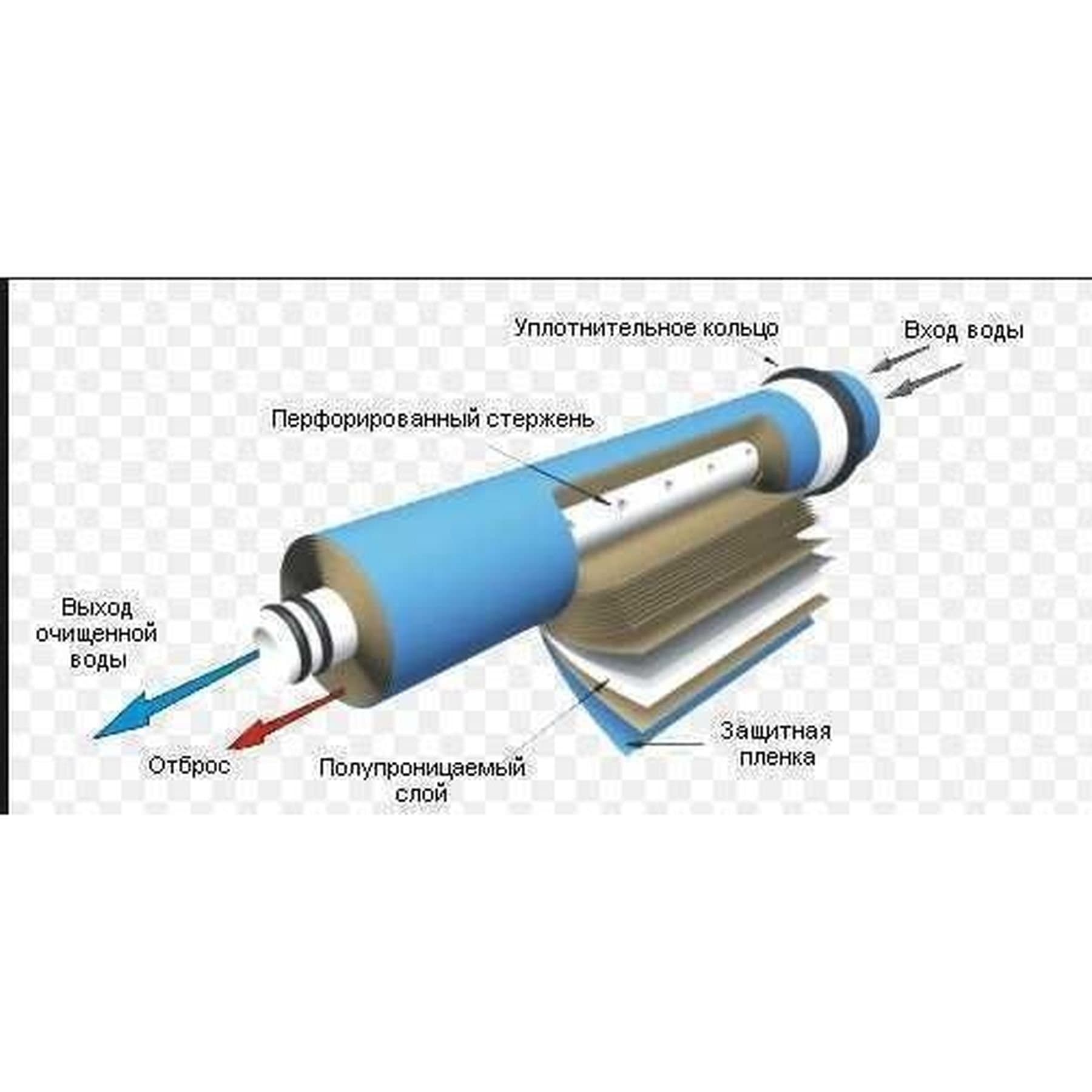 Мембрана для систем зворотного осмосу Vontron  50G, ULP1812-50 3