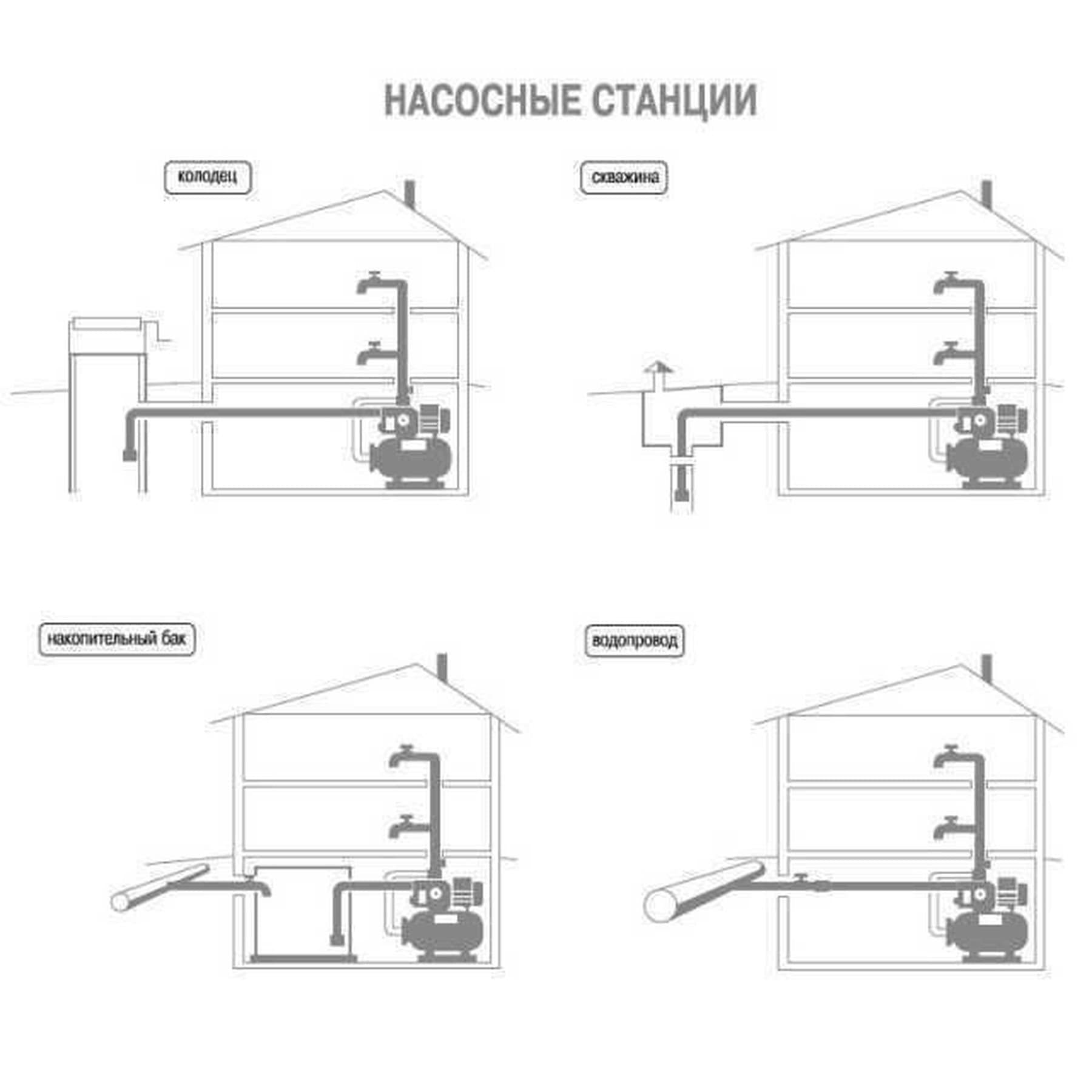 Насосна станція Optima JET150S-24 1,3кВт нержавійка на гребінці 7