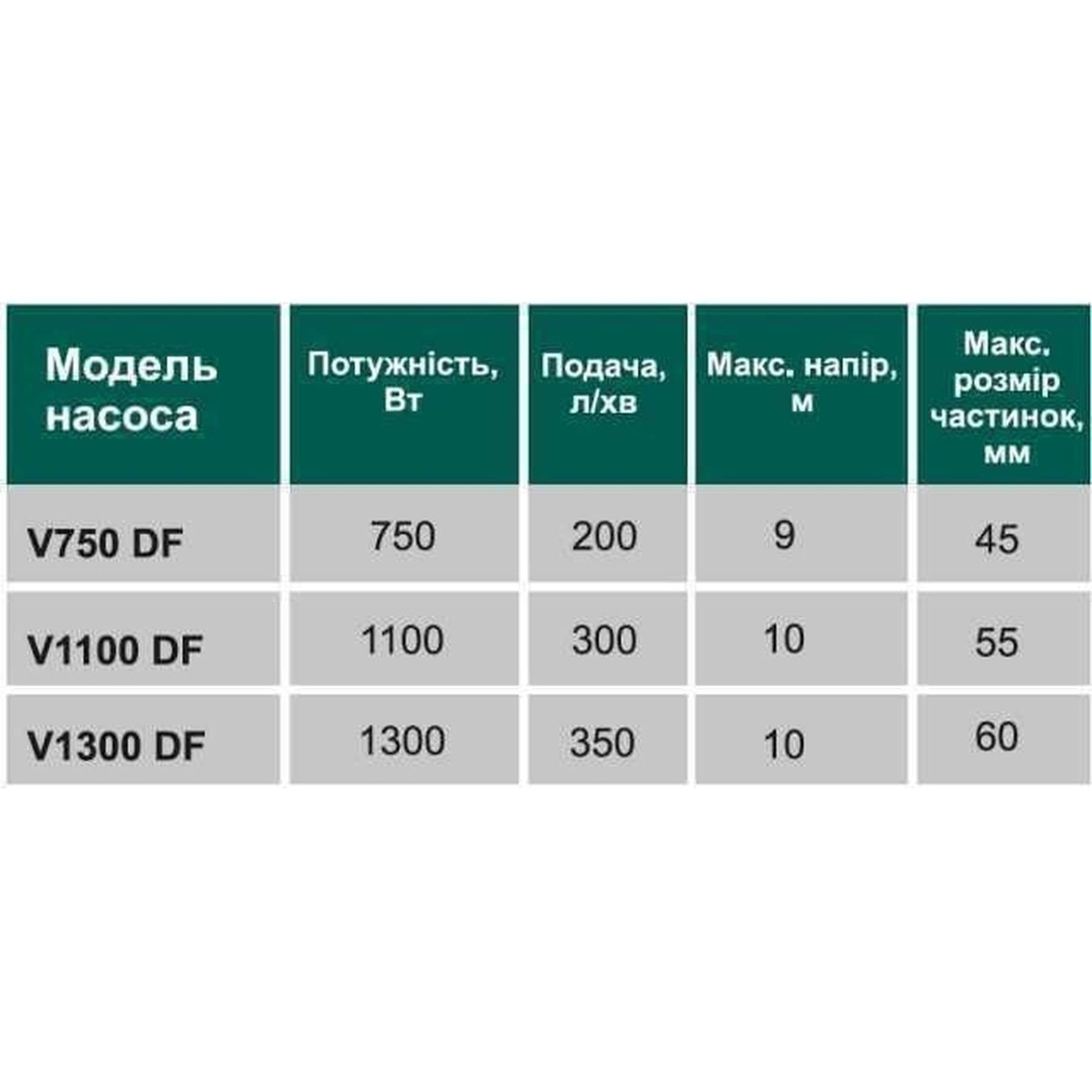 Насос фекальний з ріжучим механізмом VOLKS V 750 DF 0,75 кВт 2