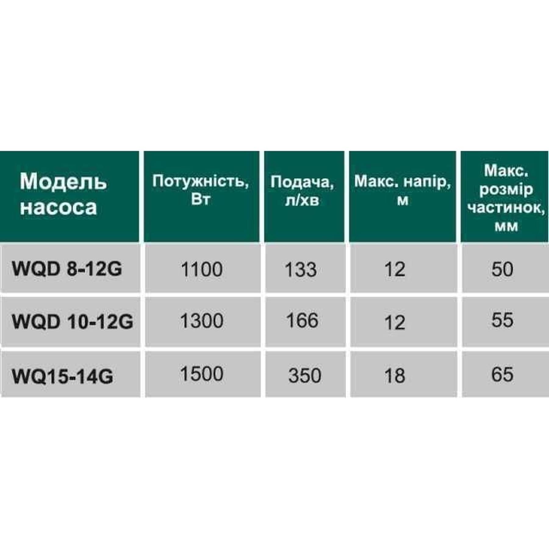 Насос фекальний з ріжучим механізмом VOLKS WQ 10-12G 1.3кВт 3