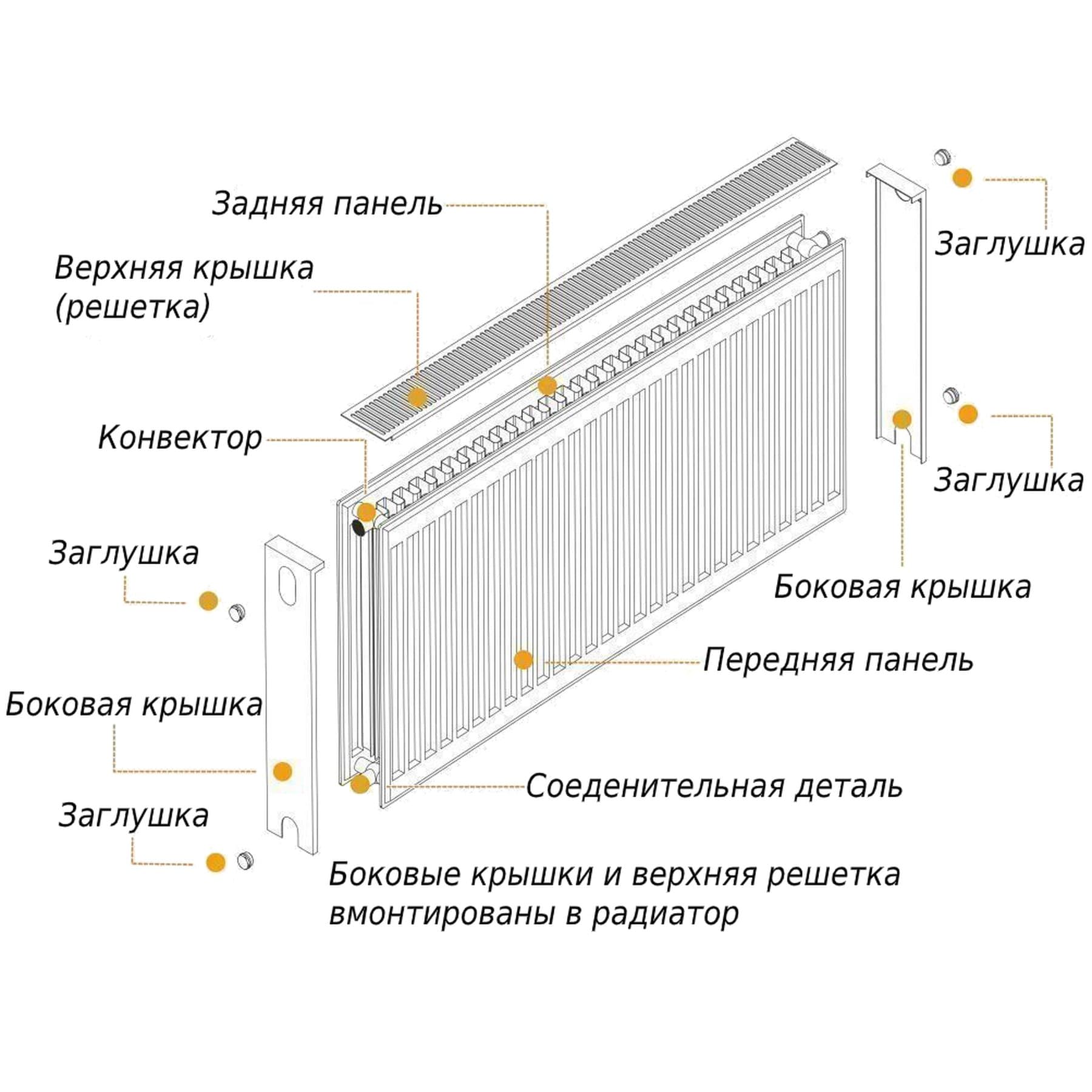 Радіатор сталевий 22/600х1600 бок OPTIMUM 6
