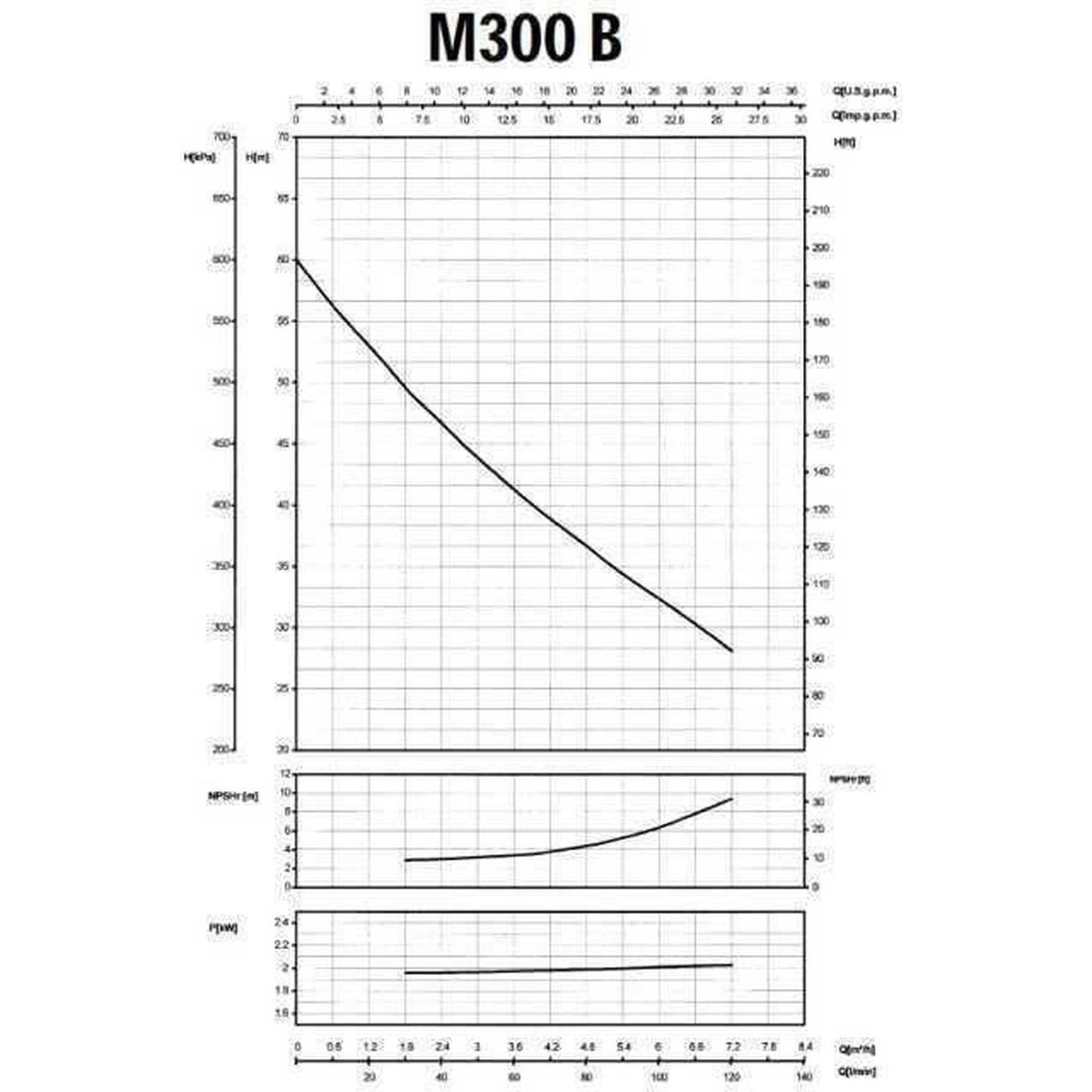 Насос відцентровий M-300B 1,5 кВт SAER (7 м3/год, 60 м) 7