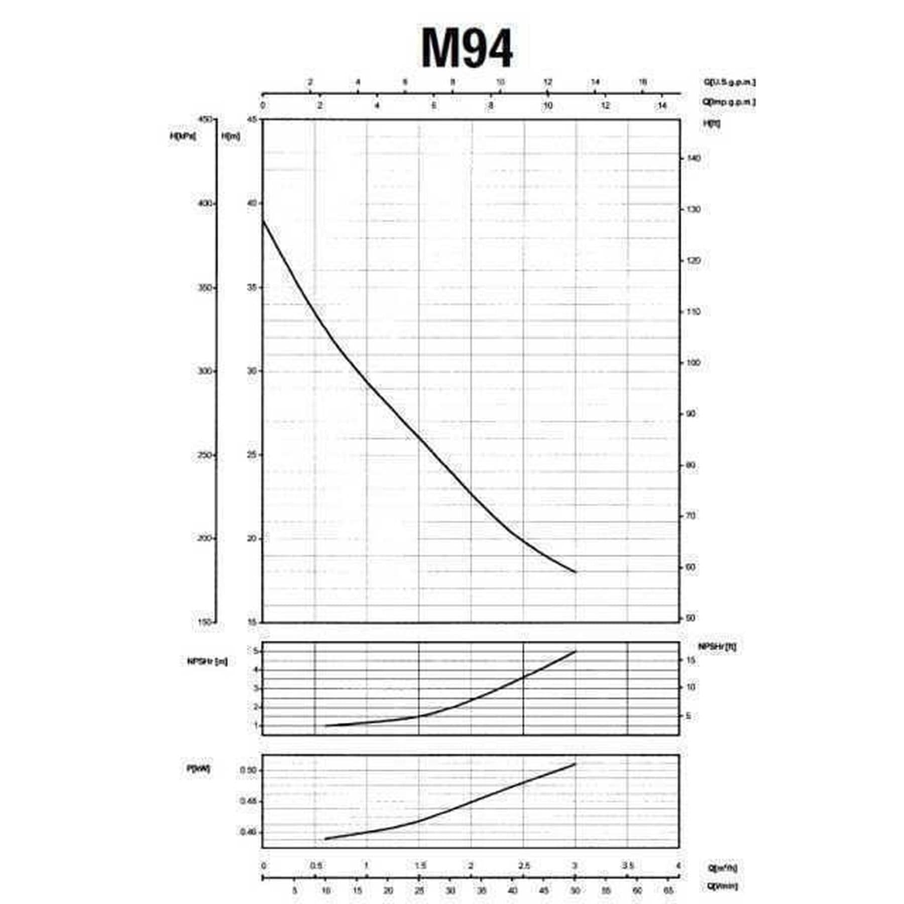 Насос відцентровий M-94-N PL нерж. 0,37 кВт SAER (3 м3/год, 39 м) 6