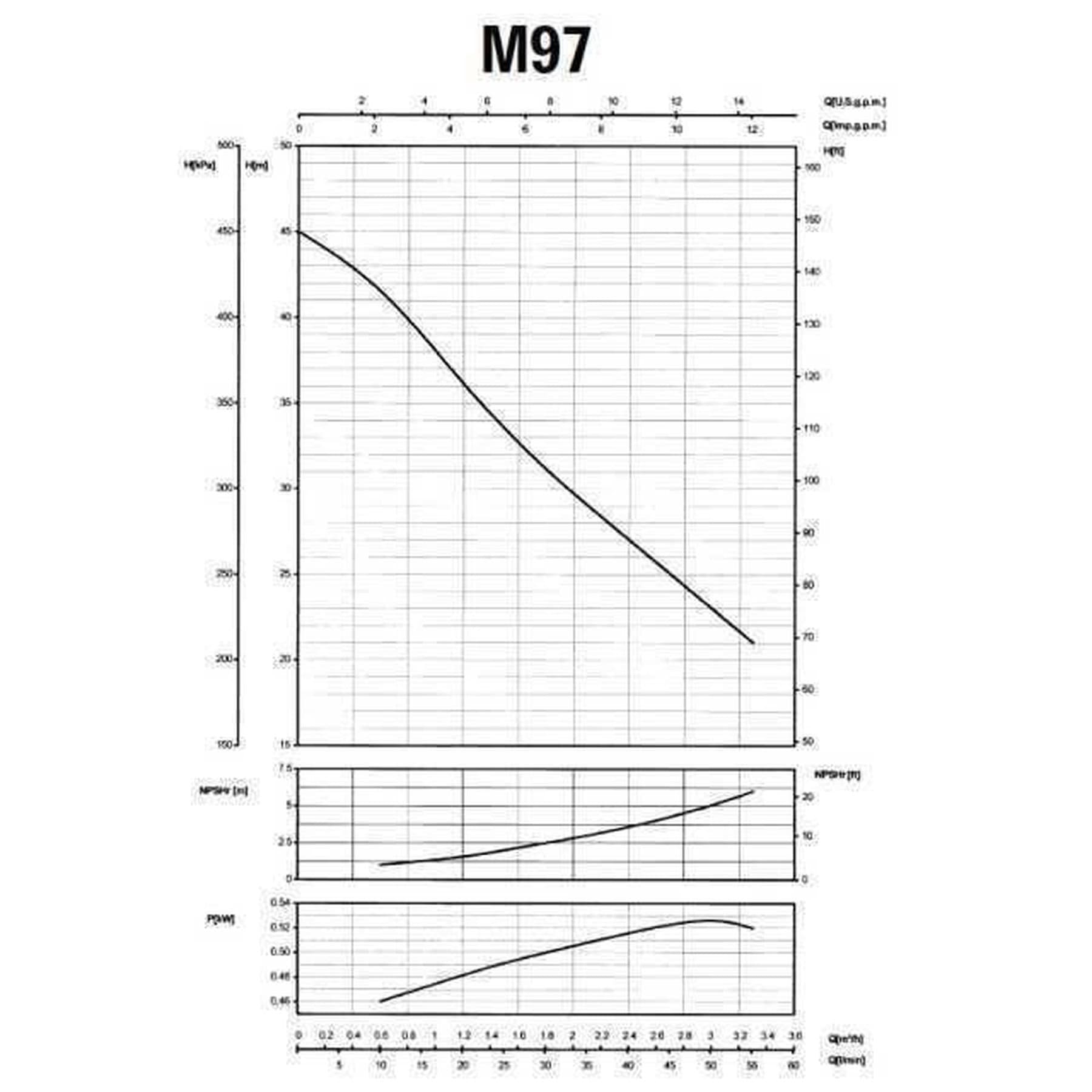 Насос відцентровий M-97-N PL нерж. 0,55 кВт SAER (3,3 м3/год, 45 м) 3