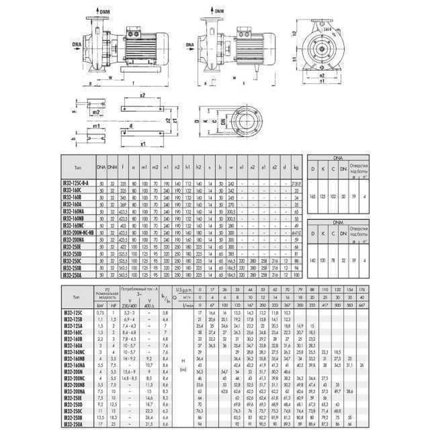 Насос моноблочний IR 32-125A 1,5 кВт SAER (20 м3/год, 25,4 м) 3