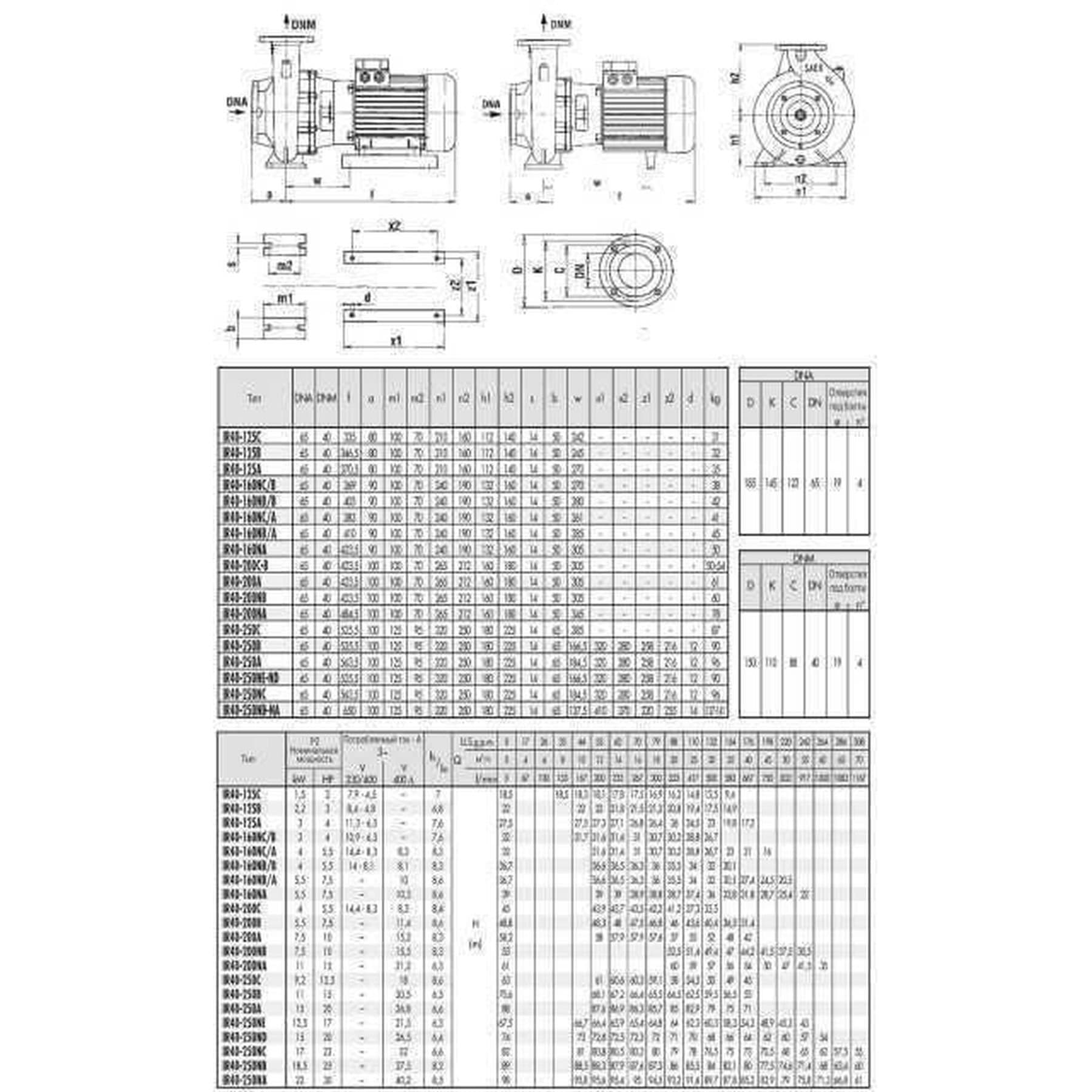 Насос моноблочний IR 40-125С 1,5 кВт SAER (35 м3/год, 18,5 м) 2