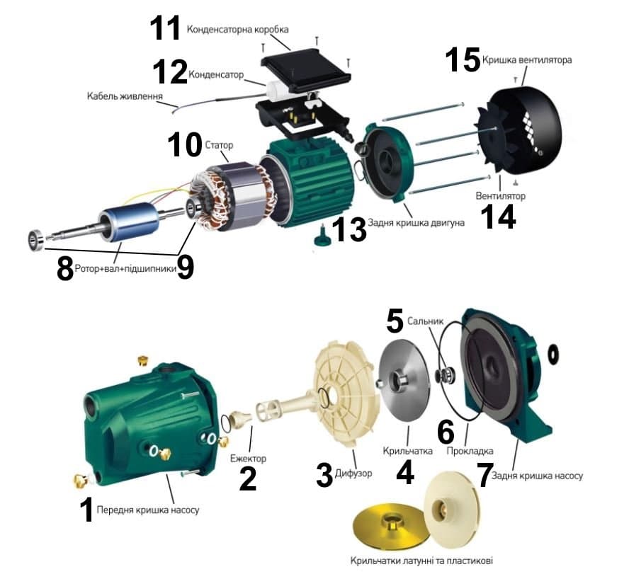 Насос відцентровий VOLKS pumpe JY150 1,3кВт 4