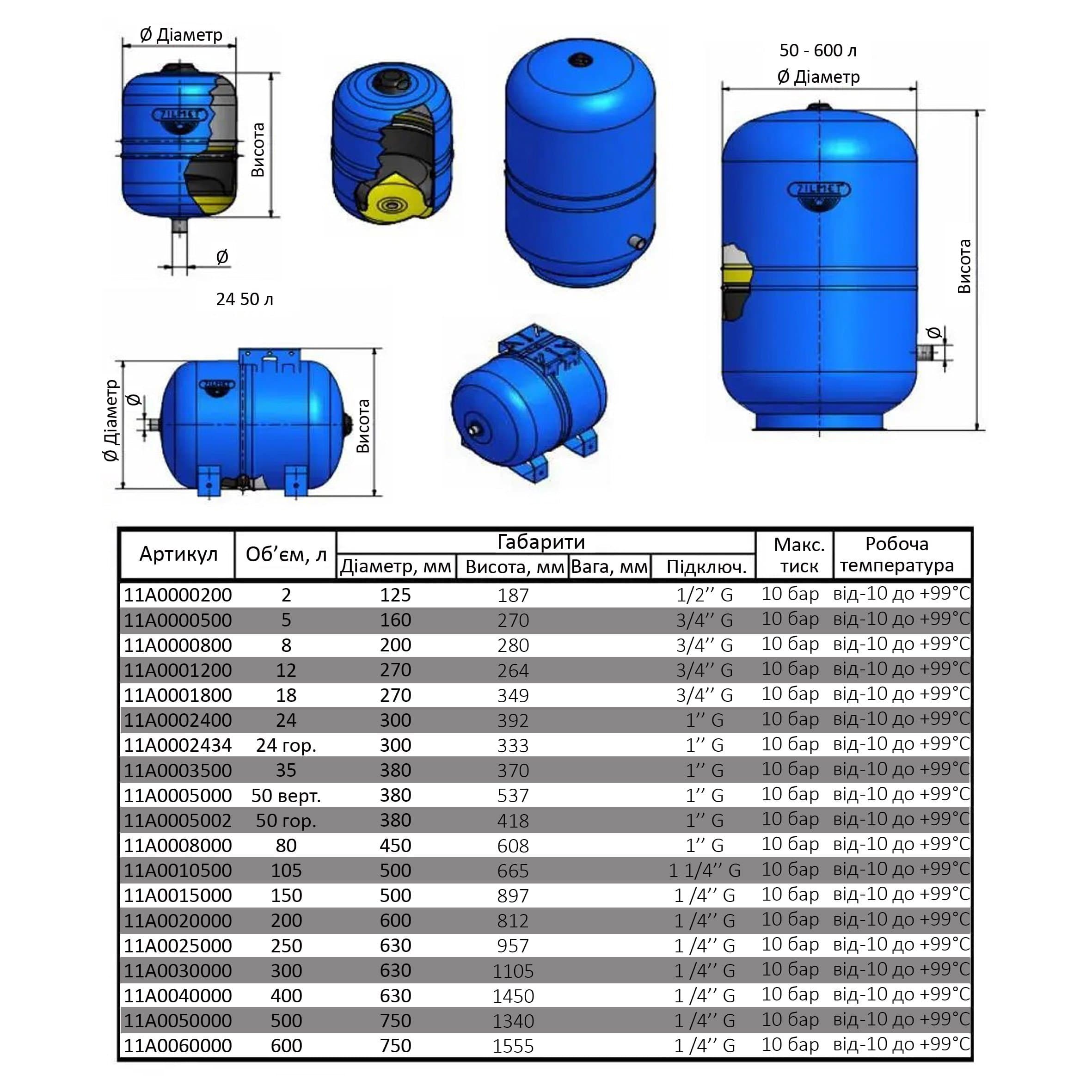 Гідроакумулятор з фіксованою мембраною 24л Zilmet HYDRO-pro 10bar вертикальний ( 11A0002400 ) 4