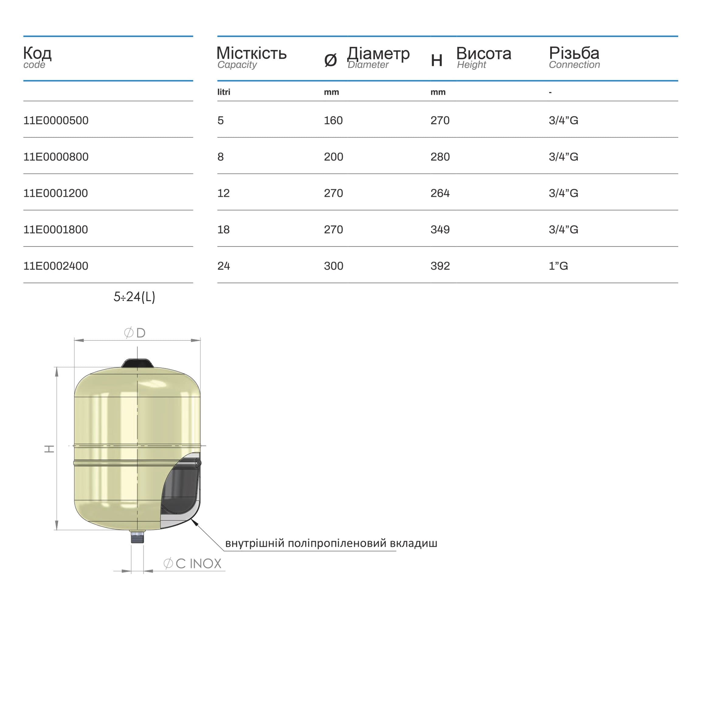 Гідроакумулятор з фіксованою мембраною HYDRO-PLUS E 18L (11E0001800) 4